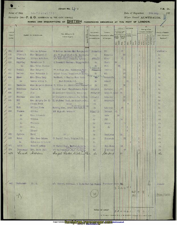 Passenger List for Travel from London to Fremantle on the ship Baradine April 1928