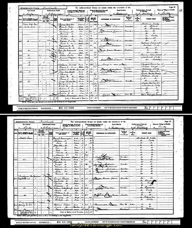 1901 UK Census