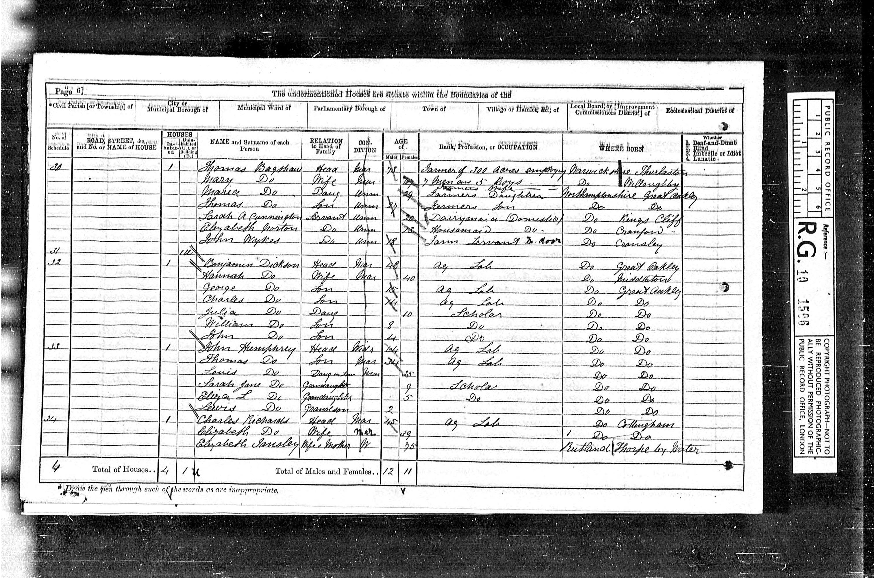 1871 UK Census