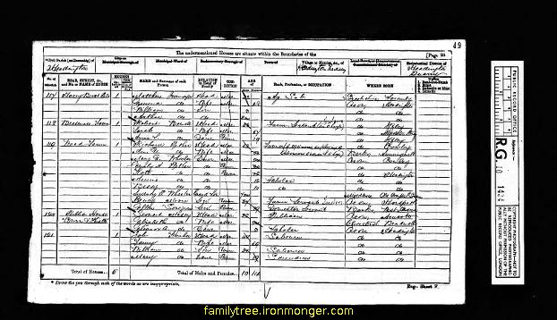 1871 UK Census