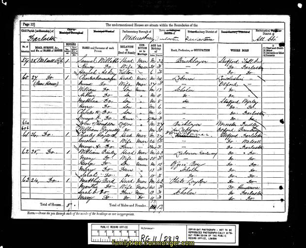 1881 UK Census