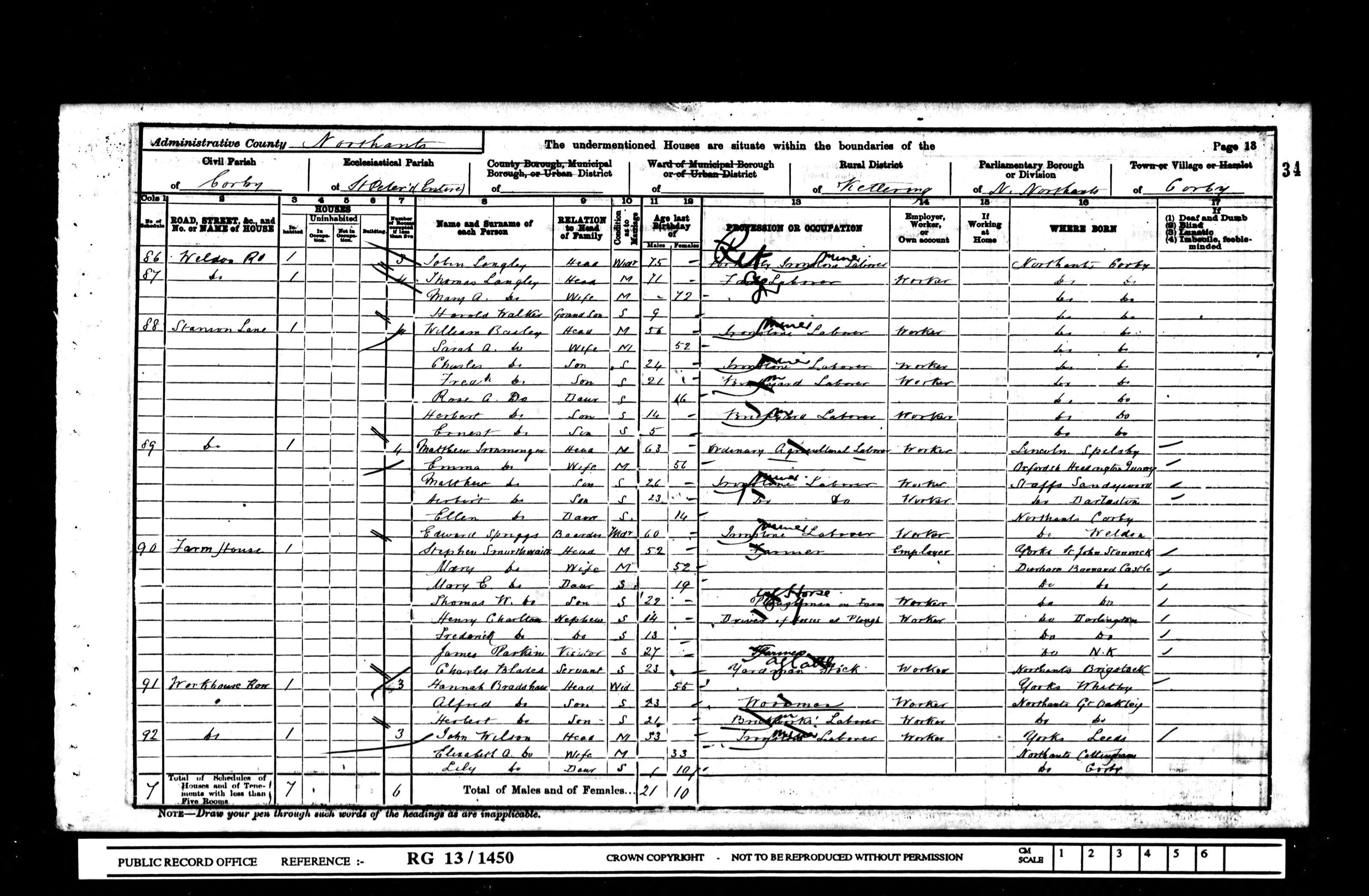 1901 UK Census