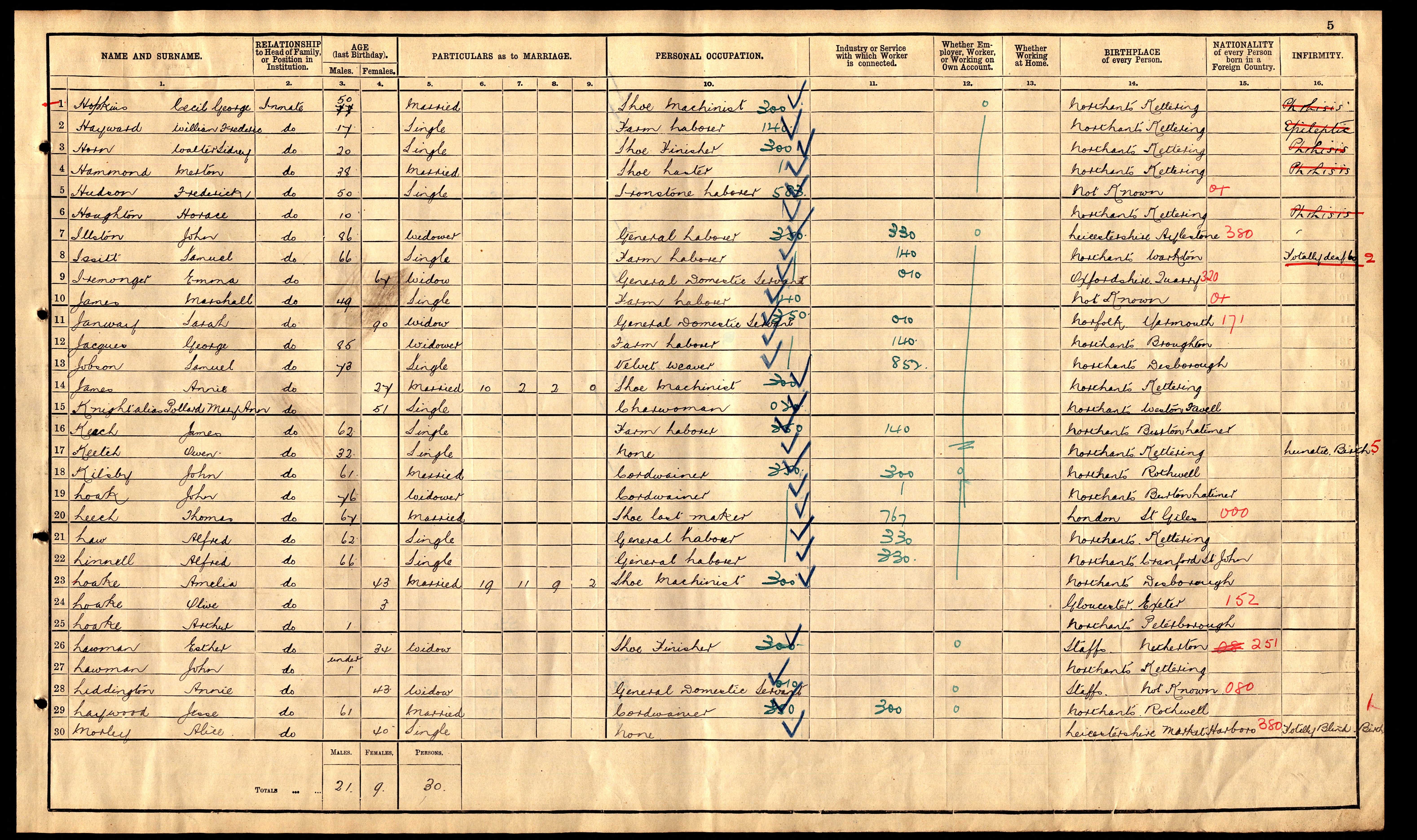 1911 UK Census
