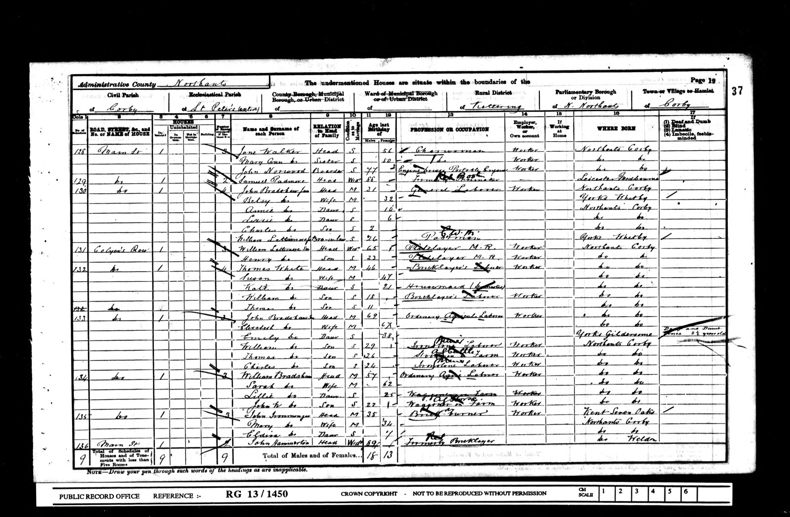 1901 UK Census