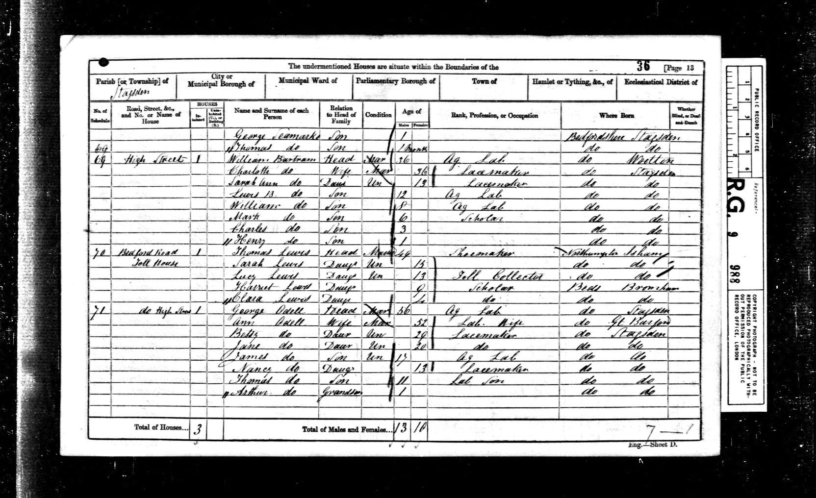 1861 UK Census